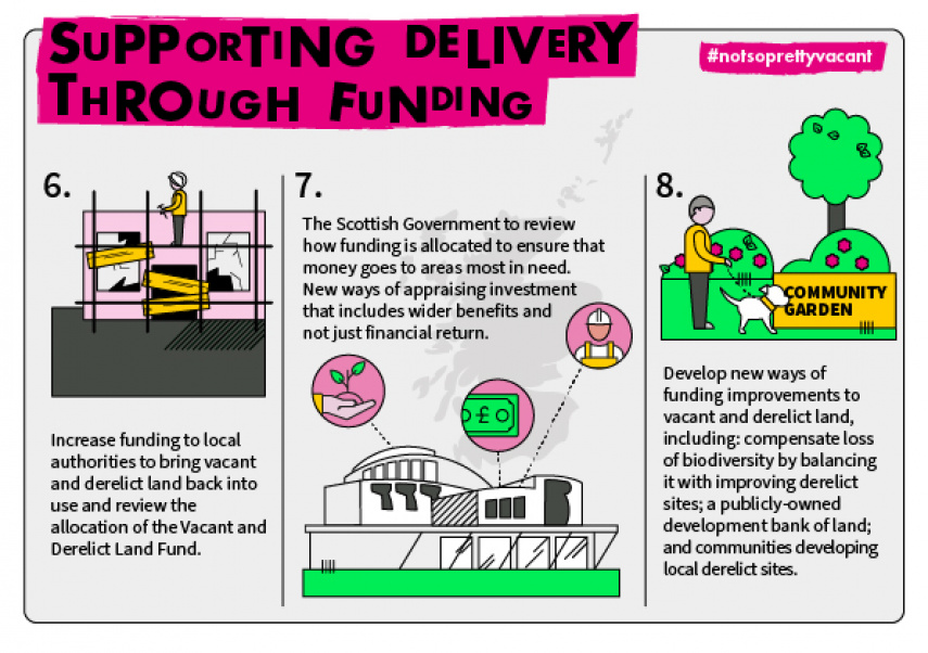 Vacant and Derelict Land Taskforce Housing & Development Our work
